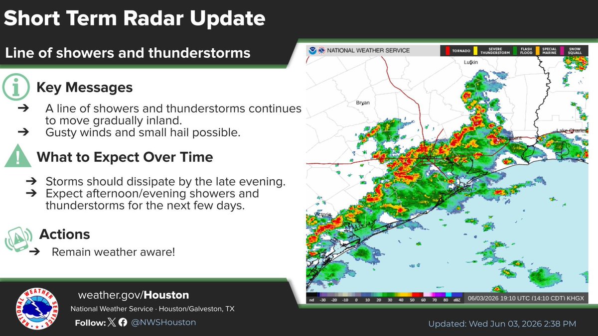 NWSHouston's tweet photo. A line of showers and thunderstorms continues to move gradually inland this afternoon. Gusty winds and small hail are possible. Make sure to stay weather aware and drive safely in these rainy conditions! https://t.co/K4reNws1kY