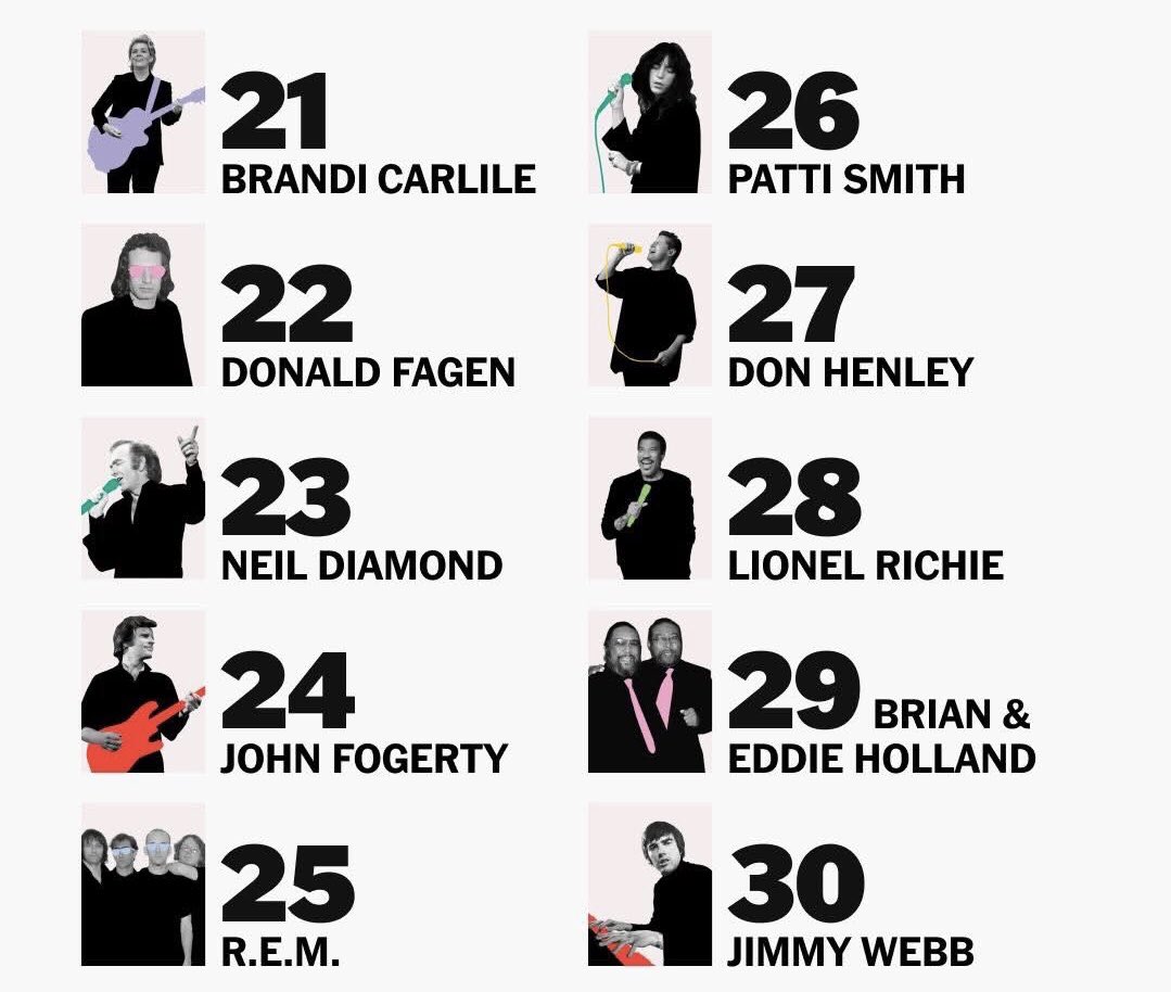 lancecheek's tweet photo. Greatest American living songwriters per New York Times readers https://t.co/WyZRyssPfT