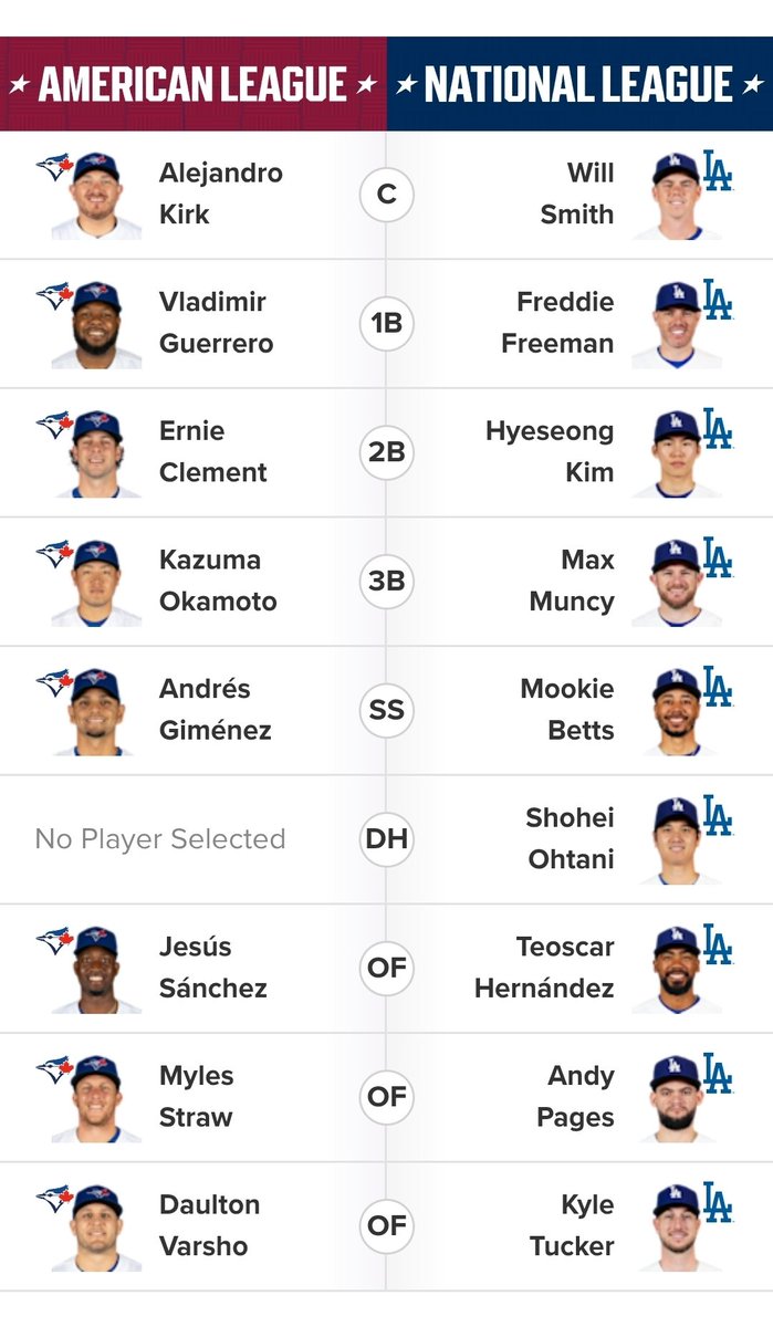 _trashdragon's tweet photo. Life is easy when you only know two baseball teams https://t.co/VRCpSxFPJf