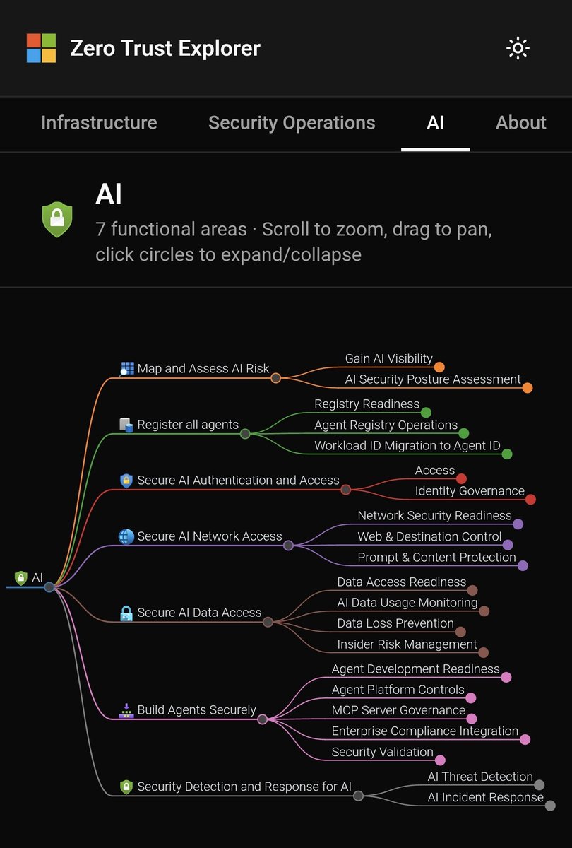 merill's tweet photo. @ZackKorman Want to learn how to do Zero Trust for AI?

Especially in the Microsoft ecosystem.

https://t.co/76RMUTiwvi

Here's the latest guidance. 

This quarter there will be automated tests available to check your M365 tenant's configuration. 

Coming soon to https://t.co/FAdRZGrtXq https://t.co/5h2JwfU9yg