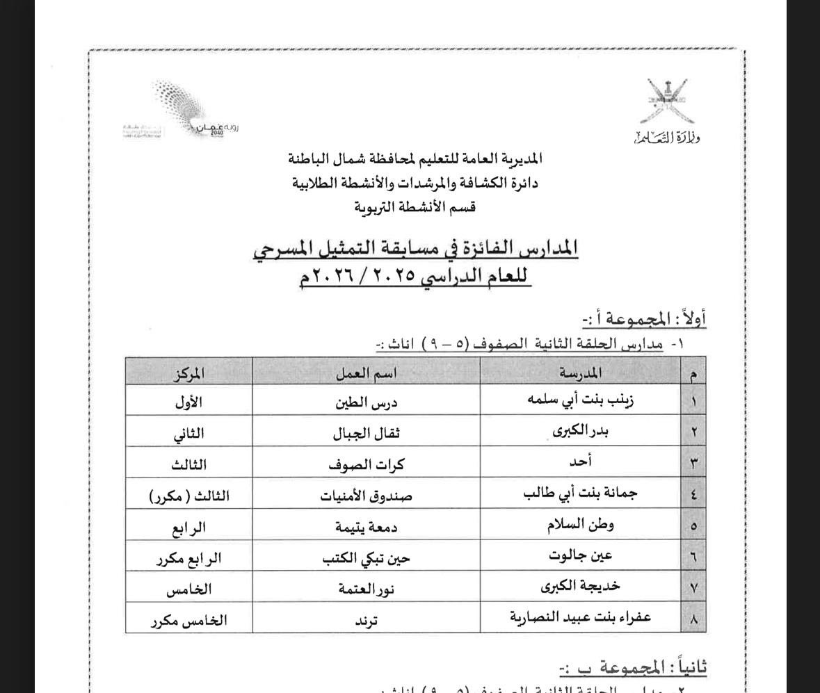 Ohudschool2's tweet photo. حصلت المدرسة على المركز الثالث في التمثيل المسرحي على مستوى محافظة الباطنة شمال في مسرحية : كرات الصوف …
#فعاليات_تعليمية_شمال_الباطنة 
#تعلم_مستدام https://t.co/8gEW1wTCIw