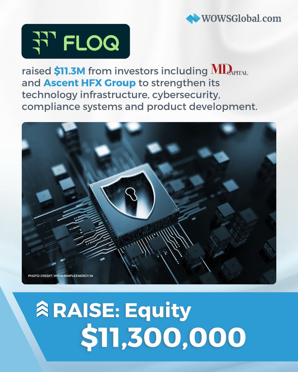 WowsGlobal's tweet photo. Indonesia’s FLOQ raised $11.3M from investors including MD Capital and Ascent HFX Group to strengthen tech infrastructure, cybersecurity, compliance and product development.

#WOWSGlobal #VCFundingTracker #FLOQ #Crypto #Fintech https://t.co/yaDfIWKe1g