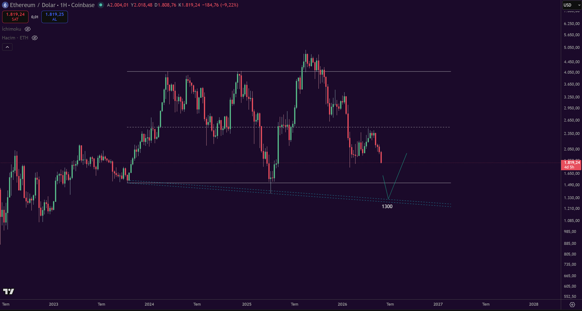 dd_crypto_'s tweet photo. $ETH https://t.co/3vtIYAvXLi