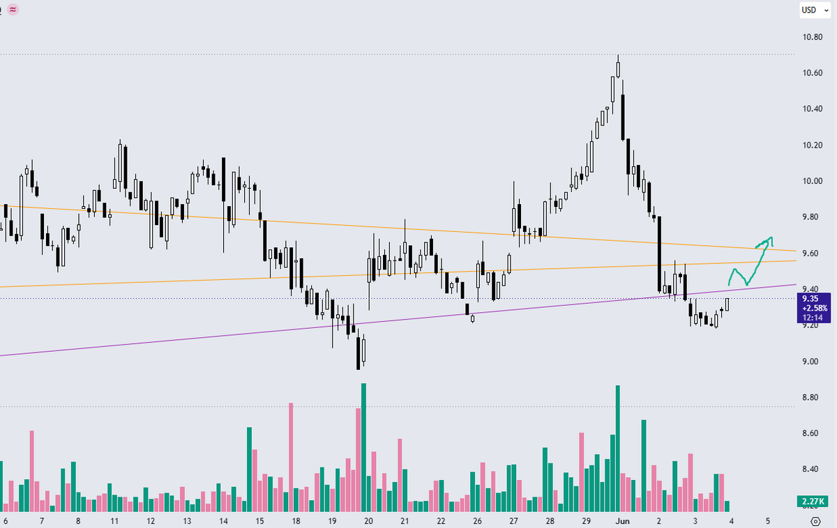 chart2030 tweet picture