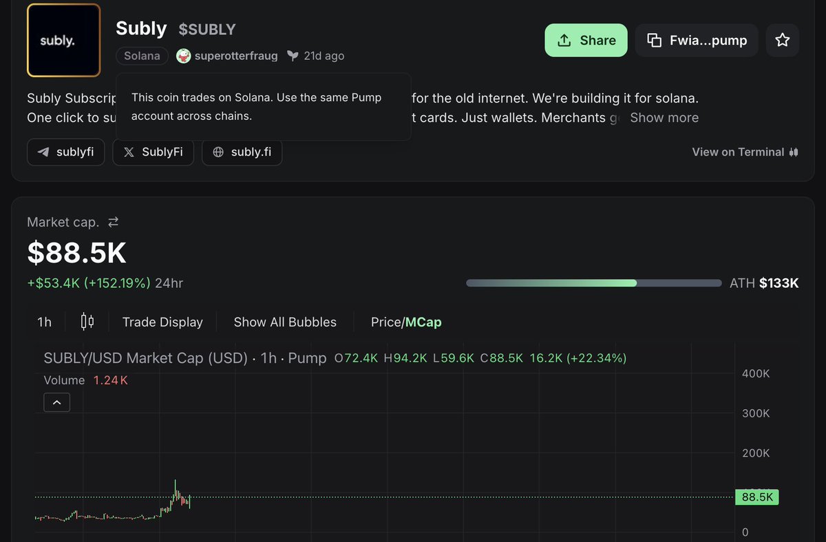 CryptoDepthX's tweet photo. That highlighted zone looks awfully familiar... $SUBLY https://t.co/vzJRwjH9Uk