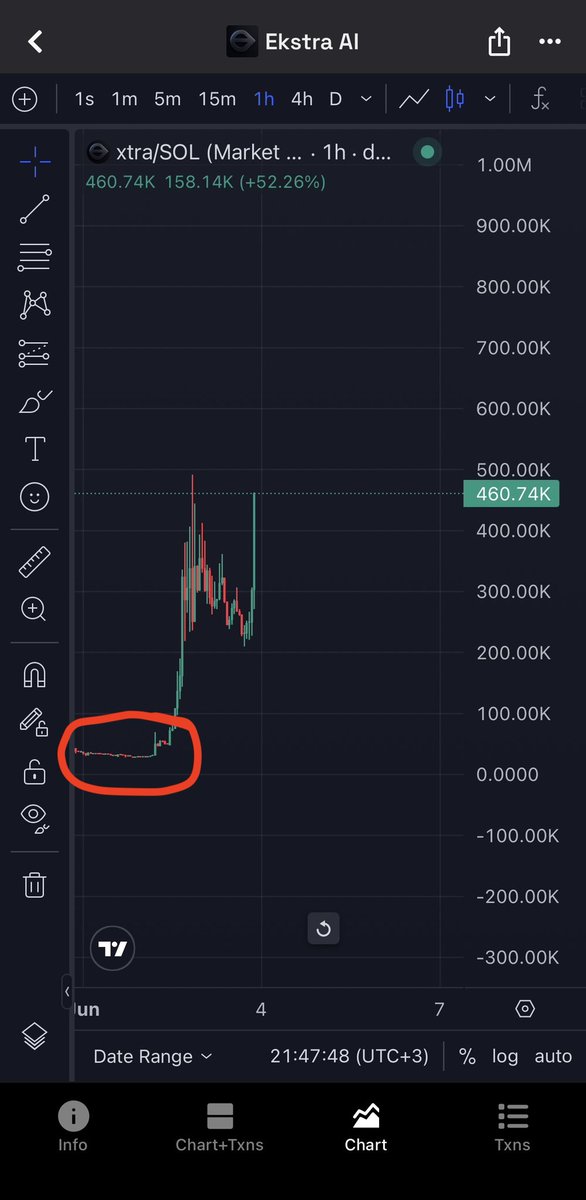 CryptoDepthX's tweet photo. That highlighted zone looks awfully familiar... $SUBLY https://t.co/vzJRwjH9Uk