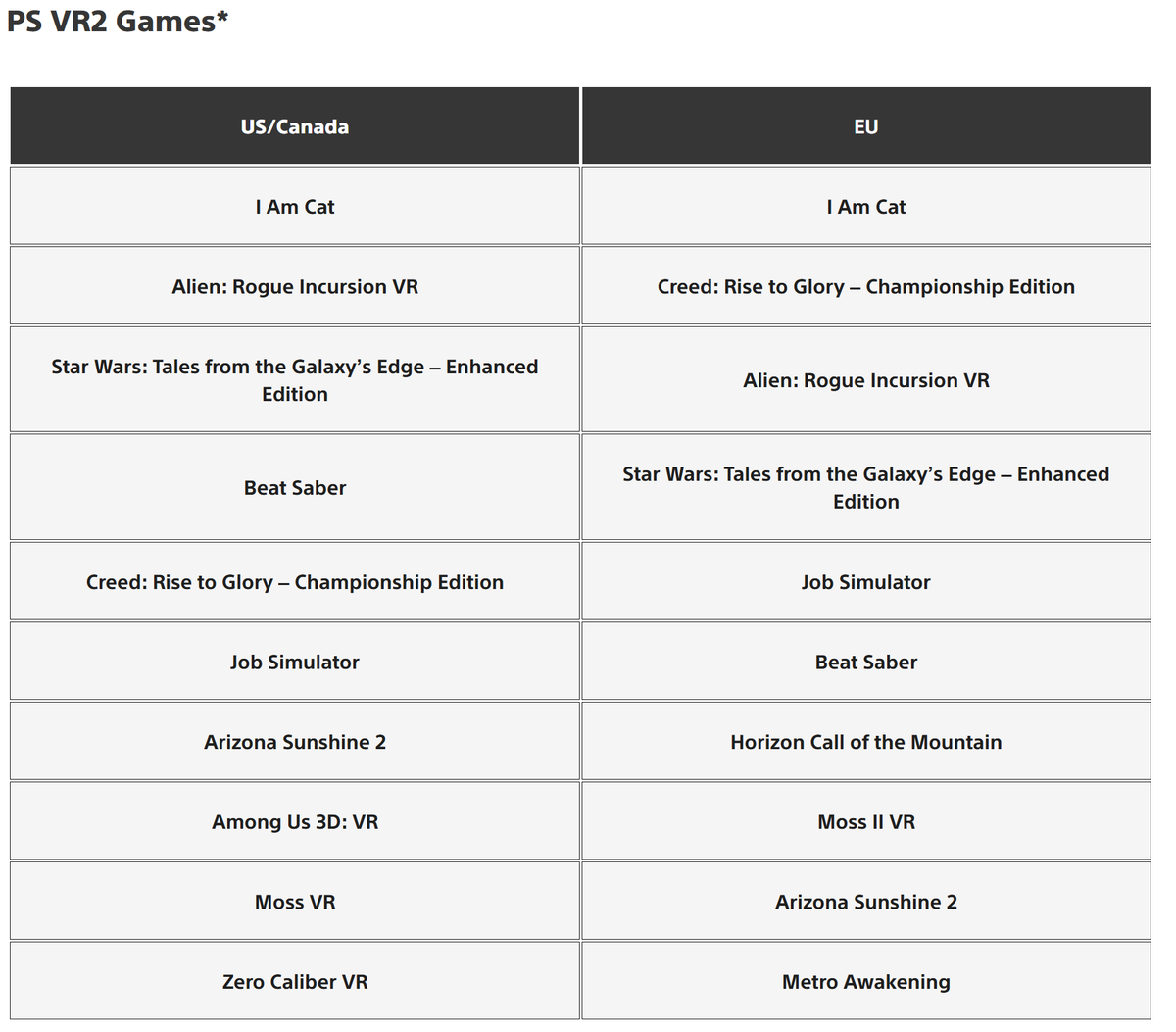 Zuby_Tech's tweet photo. PlayStation Store Top Downloads, PlayStation VR 2 Games Charts For May 2026:
#PlayStationVR2 #PSVR2 #PlayStation #PS5 #PlayStation5 #PlayHasNoLimits #DualSense https://t.co/y4TvMiMGDh