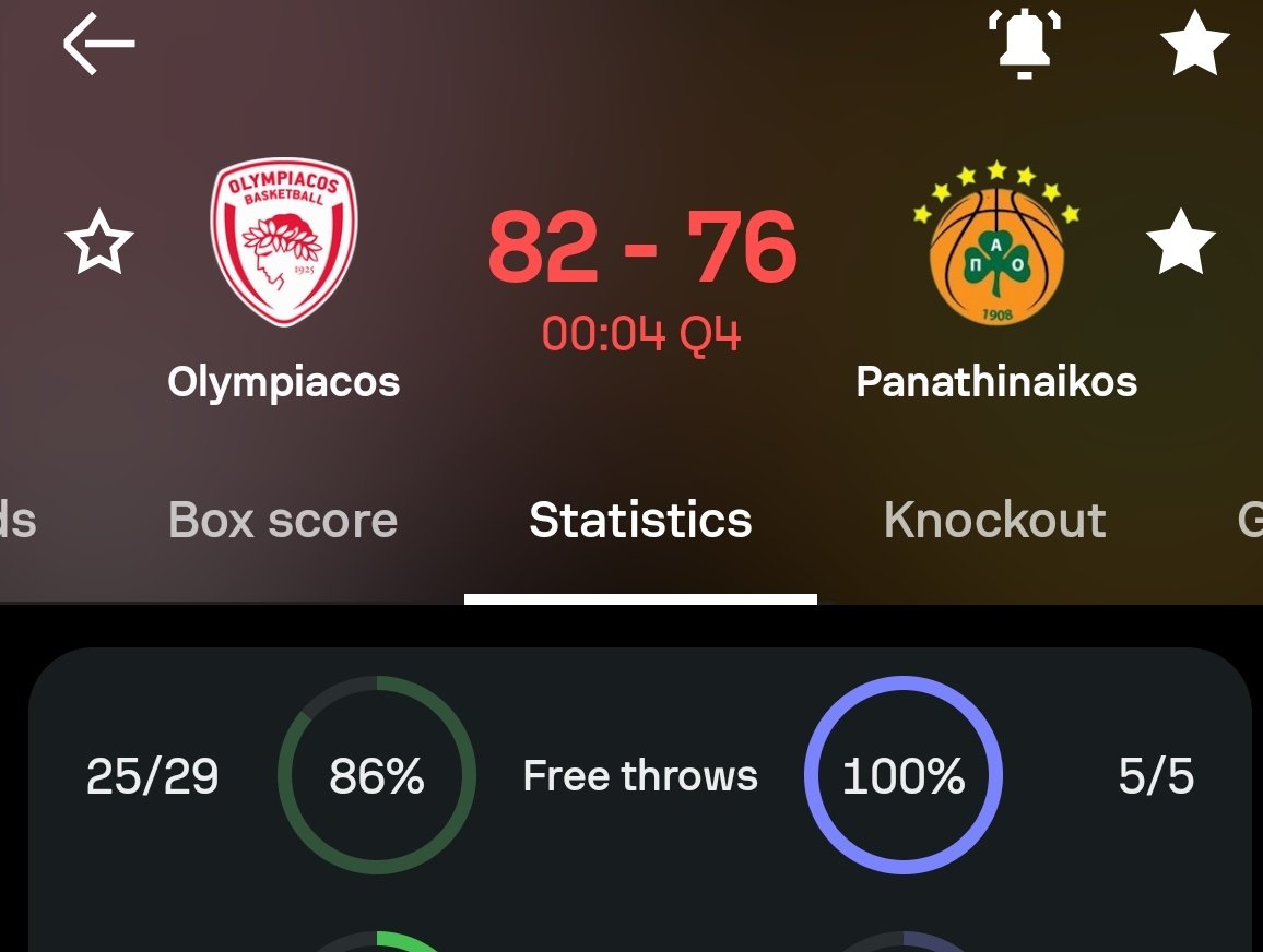 wiseoukos's tweet photo. Η καρδιά του πρωταθλητή μίλησε. #paobc https://t.co/EVXFkyrUzr