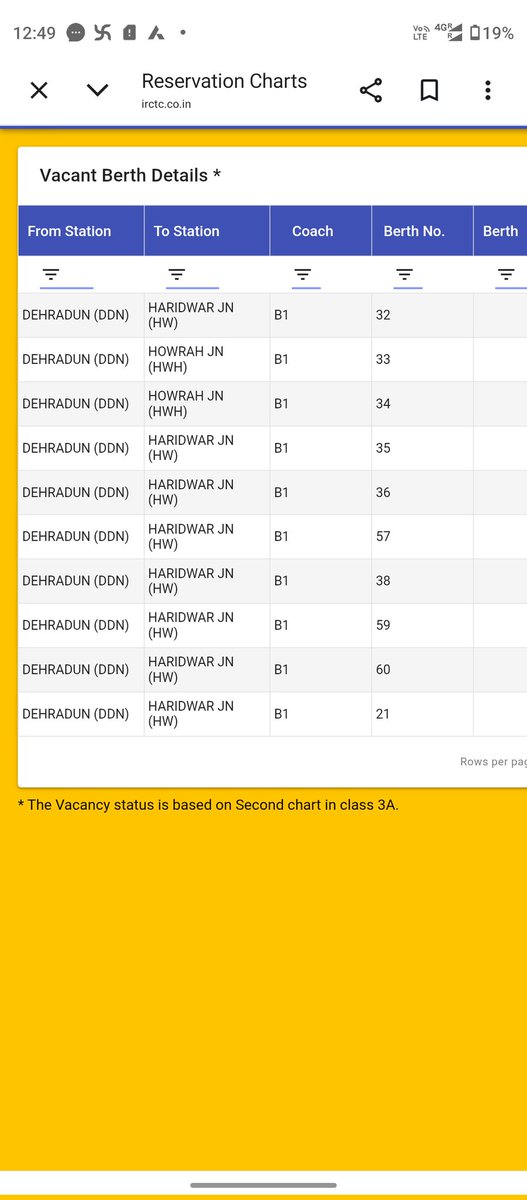 ManishKumar_BHU's tweet photo. @RailMadad 
@EasternRailway 
My pnr no 2615426395 in train 13036 on RAC Seat. In irctc web vacant chart show Vacant seat 33 &amp;34 in B1 coach. I request to TTE  downgrade my ticket in confirm Available seat. But they avoid it and denial it.. kindly help me. It's railway rule or not https://t.co/A90R4TZLGL