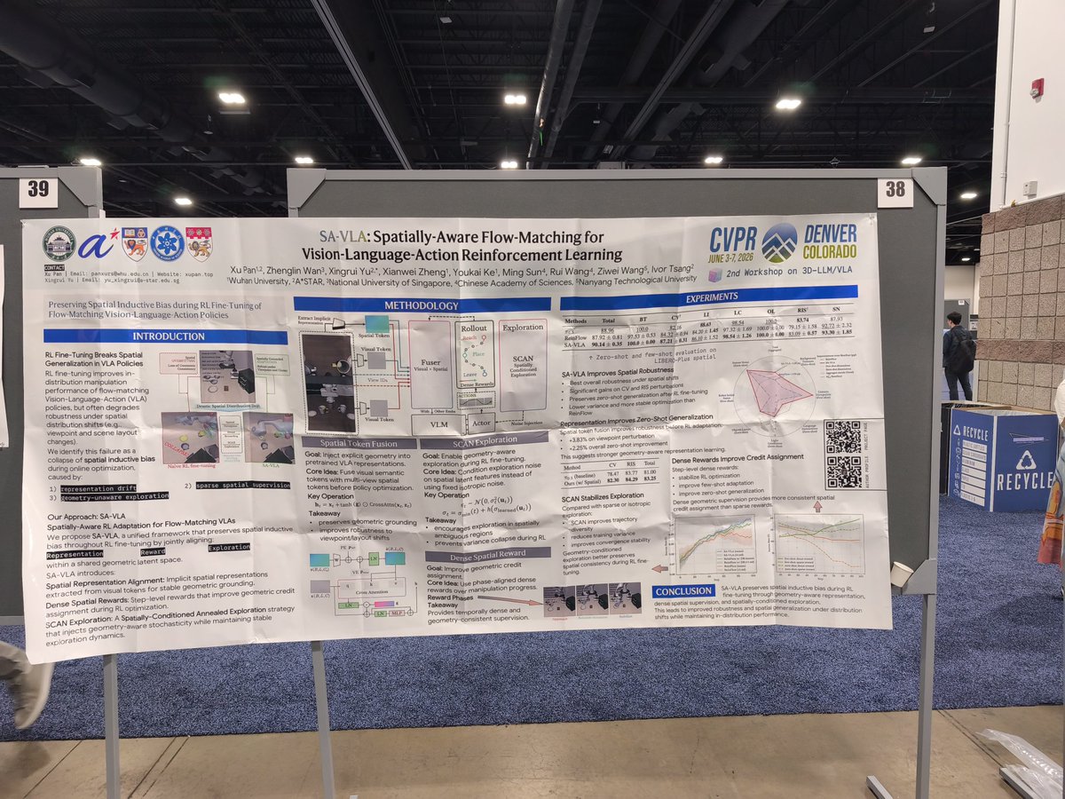 gabTrivv's tweet photo. First stroll in the poster area at @CVPR... It appears the board length is too short for the advertised poster length (the usual 2m). If the boards aren't going to be replaced, poster sessions of the main conf will be quite a mess. #CVPR2026 https://t.co/tkVrY728um