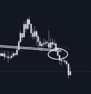 CryptoFacundo's tweet photo. Proyección invalidada, luego de romper a la baja la línea de tendencia marcada al cierre. $ETC https://t.co/eqcp2SXPWY
