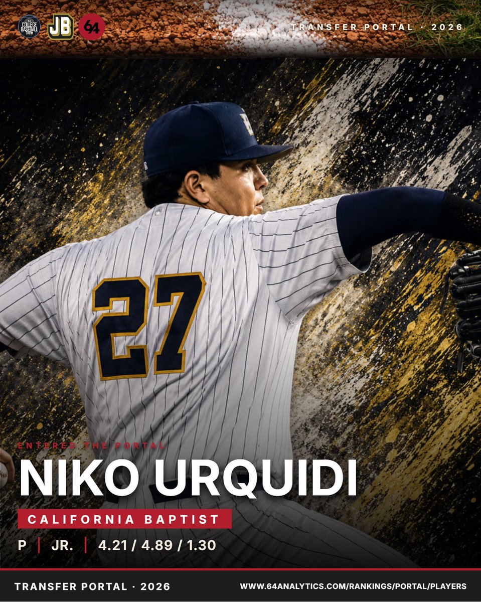64Analytics's tweet photo. Best of luck to Niko (@NikoUrquidi) in '27! https://t.co/EStMxXCc3a