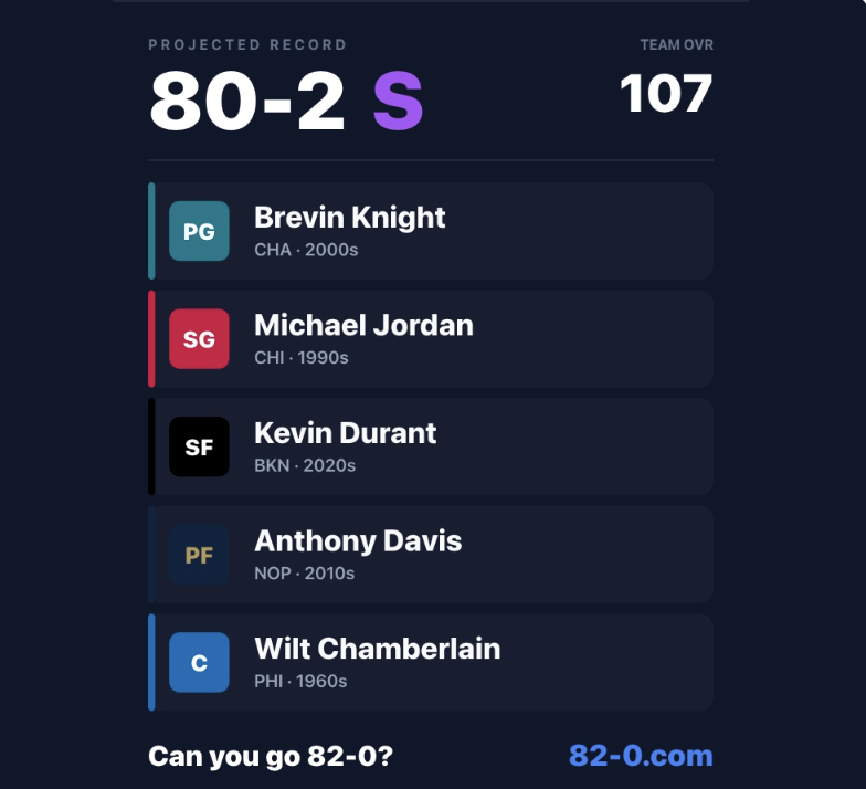 CreativCreation's tweet photo. @unscannyx Dawg I have no idea, I feel your team def gives my team one of the 2 losses. https://t.co/hlRUPWEhup