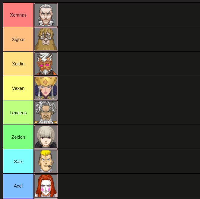 charavatar's tweet photo. Had an AU idea on a whim today that's just "what if Organization XIII, but with ace attorney villains"

These are just my base ideas without much thought put into them, so if you have any suggestions, i'll be open to it.

(also, potential Kingdom Hearts and AA spoilers) https://t.co/23W9353apK