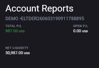 JBeTrading's tweet photo. Attempting @tradeay again. Day 1 built a nice buffer taking $NQ long after holding PDO. https://t.co/P9ymAY9SyU