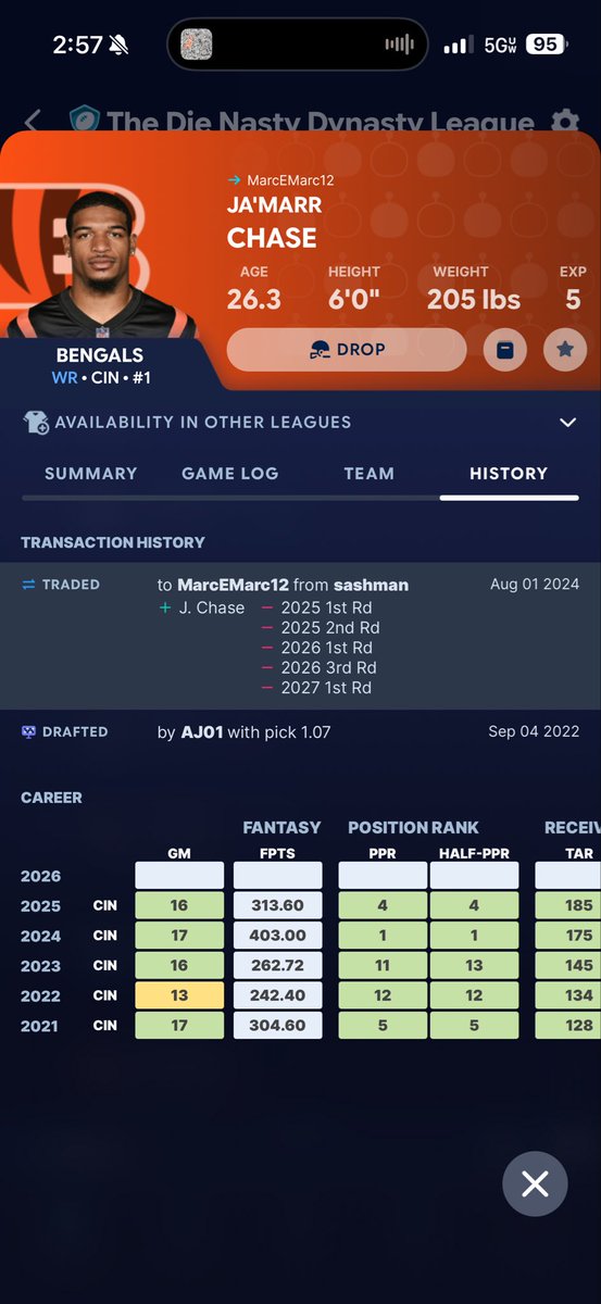 MarcEMarc8's tweet photo. @SleeperNFL 25’ pick - Tyler Warren
26’ pick - Omar Cooper
27’ pick - got back by trading Waddle and a 27’ 2nd for Jameo and 27’ 1st https://t.co/gcWDiE4lrP