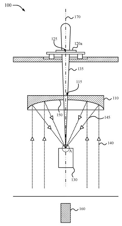 DesFrontierTech's tweet photo. $IONQ

IonQ was issued a patent titled Parabolic Cassegrain-Type Reflector for Ablation Loading. Co-founder Jungsang Kim is one of the inventors.

To load atoms into an ion trap, you fire a high-power laser at a piece of source material. The laser knocks atoms off the material as a cloud. The cloud drifts into the trap and the atoms get held in place.

The laser is powerful. If any of that light hits the trap itself, it heats the trap, physically damages it, or charges it. Any of those breaks the trap.

This patent places a curved mirror between the laser and the trap. The mirror has a hole in the middle. The shape is called a parabolic Cassegrain reflector, the same kind of mirror used in telescopes and satellite dishes.

The laser comes in at low intensity. The mirror focuses it down to high intensity at the source. The source is placed at the focal point and blocks any laser light from going through the hole. Only the cloud of atoms passes through. The trap never sees the high-intensity light.

This is the second IonQ patent issued on ion loading. The first made the loading process use less source material. This one keeps the trap from getting damaged during loading.

Both patents are part of making IonQ machines cheaper to build at scale. A trap that lasts longer needs to be replaced less often.
