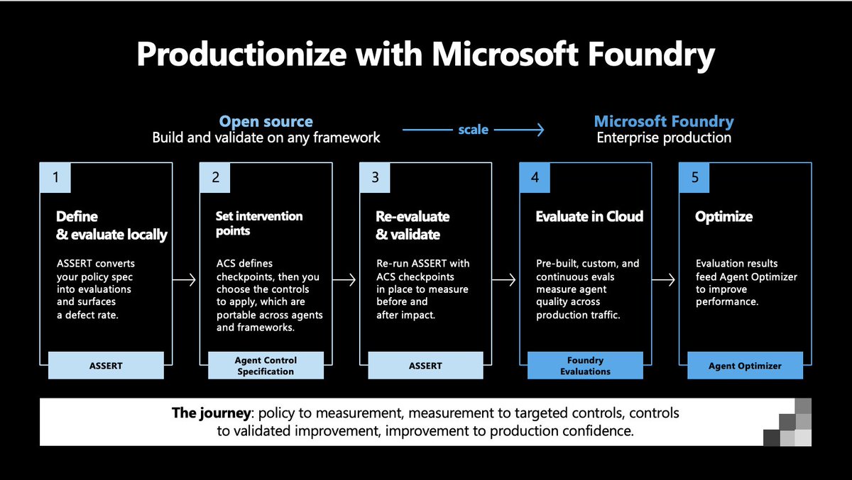 kwindla's tweet photo. Microsoft announced a bunch of interesting new AI models and tools this week. Model launches alway get lots of attention. But don't sleep on the new ASSERT evals framework that launched today.

I'm on record as arguing that 2026 is the year of evals.

Evals are the glue for all the "jobs to be done" at every level of AI: model training; testing and deciding on what models to use and how to use them; and testing and improving AI agents in production.

Evals unify our work on those different layers of the stack. 

These days, when we talk about evals, observability, and testing, we're talking about overlapping parts of a large set of tools we're still early on in figuring out.

As the AI engineering ecosystem matures, diversifies, and increases massively in scale, we really, really need good evaluation (observability, monitoring, testing, data management) frameworks.

I got a chance to test the new Microsoft ASSERT evals framework before it was released, and it has some very nice core ideas.

1) ASSERT is open in two important ways. First, the team is serious about broad support for models, frameworks, and use cases. Microsoft spent time understanding voice agent use cases and building Pipecat support, for example. Second, the code is completely open source, released under an open MIT license.

2) We're all working in and with agentic coding tools today. That means we are planning in natural language, and all of our software development and ops tools have to evolve for these new, natural language, workflows. ASSERT takes descriptions of desired agent behavior and generates specifications for the ASSERT suite of tools to run against.

In a world where "English is the programming language," how we actually make natural language "code" precise enough and repeatable enough is perhaps the big unsolved tooling problem that all of us are working towards in different ways. This is true whether we work on coding agents, AI opps tooling, orchestration frameworks, or vertical applications.

3) Microsoft describes ASSERT as a policy-driven framework. Rather than eval against generic performance metrics, ASSERT aims to generate stable but adaptable evaluation criteria for specific agents.

"Policy-driven" also implies a full loop design. Policy (generated from specific requirements) -> evaluation -> optimization -> monitoring in production -> improving the policy description -> evaluation -> ...

4) Enterprise agents need to be evaluated along many dimensions: task completion, individual conversation turn behavior, latency, mode-specific metrics like audio disfluencies, and safety/security. Microsoft designed ASSERT to be used together with a new safety governance toolkit called Agent Control Specification.

5) Finally, ASSERT is integrated into the Microsoft Foundry ecosystem. Today, AI engineering tools have to be open source and vendor neutral to get attention from developers and gain widespread adoption. *And* it's equally important to give enterprise customers tools that work as a coherent stack.

This is hard to do well. There are real tensions between open source development versus engineering a great full stack developer experience. However, if you sweat the details on both ends, you benefit from a full spectrum of feedback about real-world development pain points. It's more work, but it's worth it!

Kudos to Microsoft for embracing this and committing to an open, community oriented approach, plus doing the extra work to build the full stack for enterprise customers.