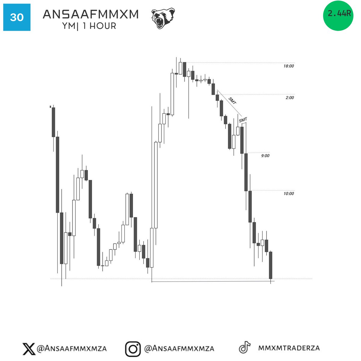 AnsaafMMXM's tweet photo. Ym
+2.44R 

What a day !! https://t.co/yByAUKsSL7