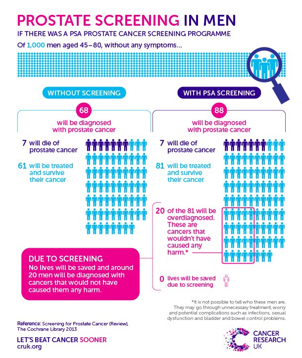 ColCurph's tweet photo. @sharpe_le @DHSCgovuk @jamesmurray_ldn https://t.co/zWxyrugH2a