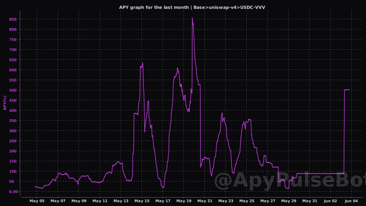 DeFi Yields Tracker tweet media