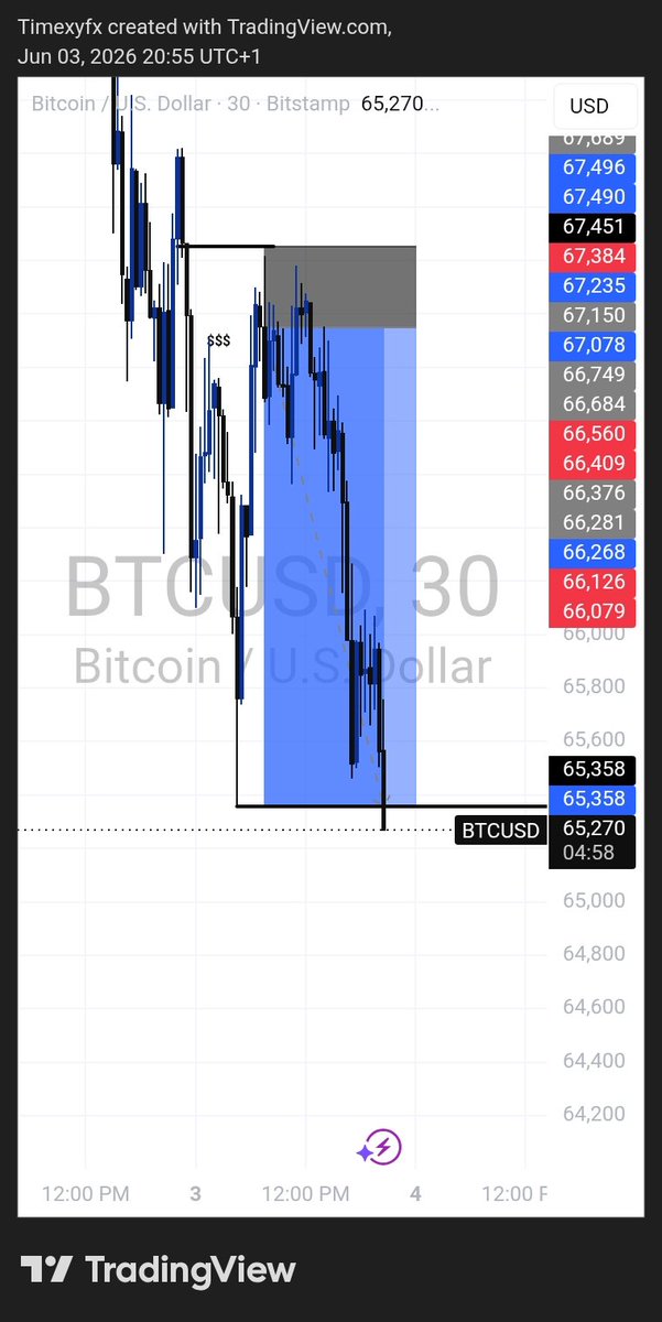 Timexyfx📉 tweet media