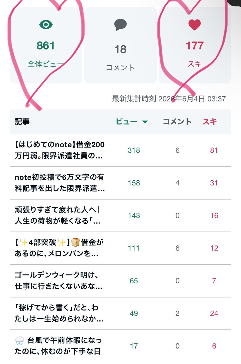 かのん｜0→1達成㊗️借金200万円弱から人生立て直し中 tweet media