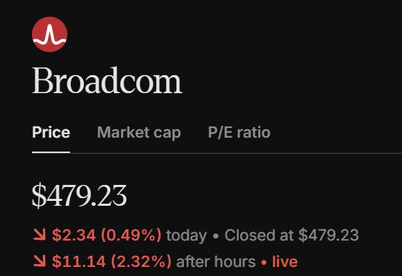 PSInvestor's tweet photo. $AVGO Hock Tan, President and Chief Executive Officer: 'Broadcom achieved record revenue, operating profit and free cash flow in Q2 driven by accelerating growth in AI semiconductor revenue and strong operating leverage. Q2 semiconductor revenue from AI of $10.8 billion grew 143% year-over-year, above our forecast, driven by increasing demand for custom AI accelerators and AI networking. The momentum continues and in Q3 we expect semiconductor revenue from AI to grow over 200 percent year-over-year to $16.0 billion.'