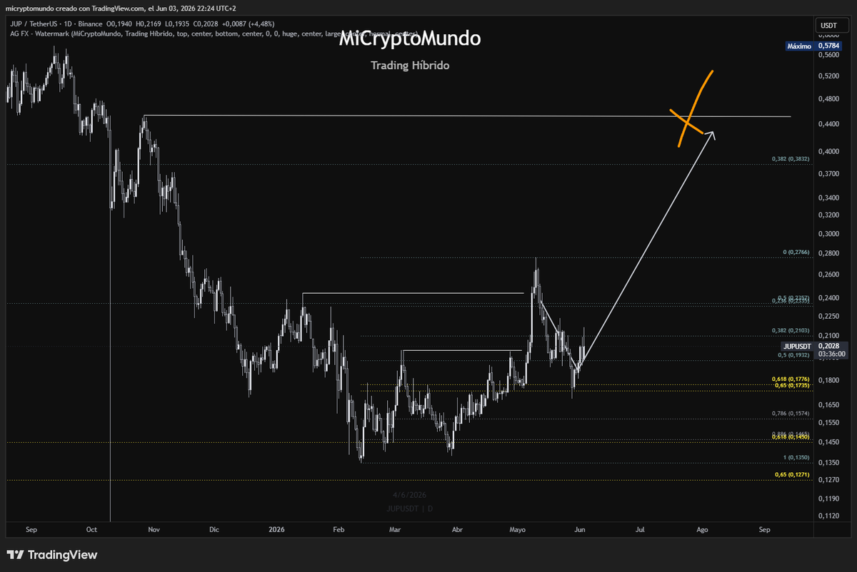 MiCryptoMundo's tweet photo. 🔴Por un lado parece el fin de cripto.

🟢Por otro lado los proyectos con grandes fundamentos como solana:JUPyiwrYJFskUPiHa7hkeR8VUtAeFoSYbKedZNsDvCN están dando entrada.

¿De que lado estas? https://t.co/l3inFRtIab
