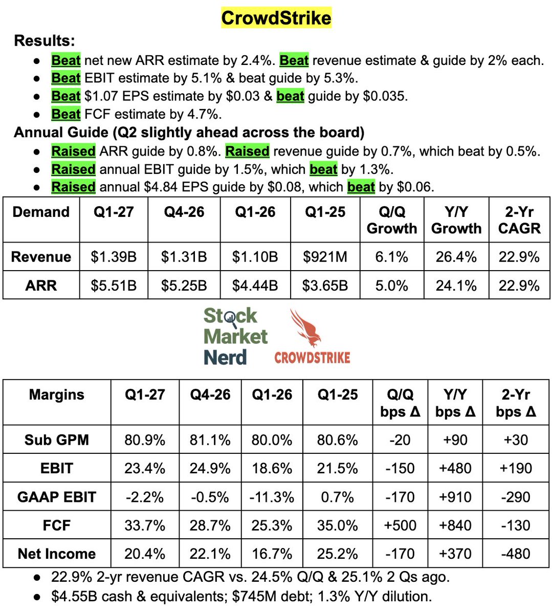 Stock Market Nerd tweet media
