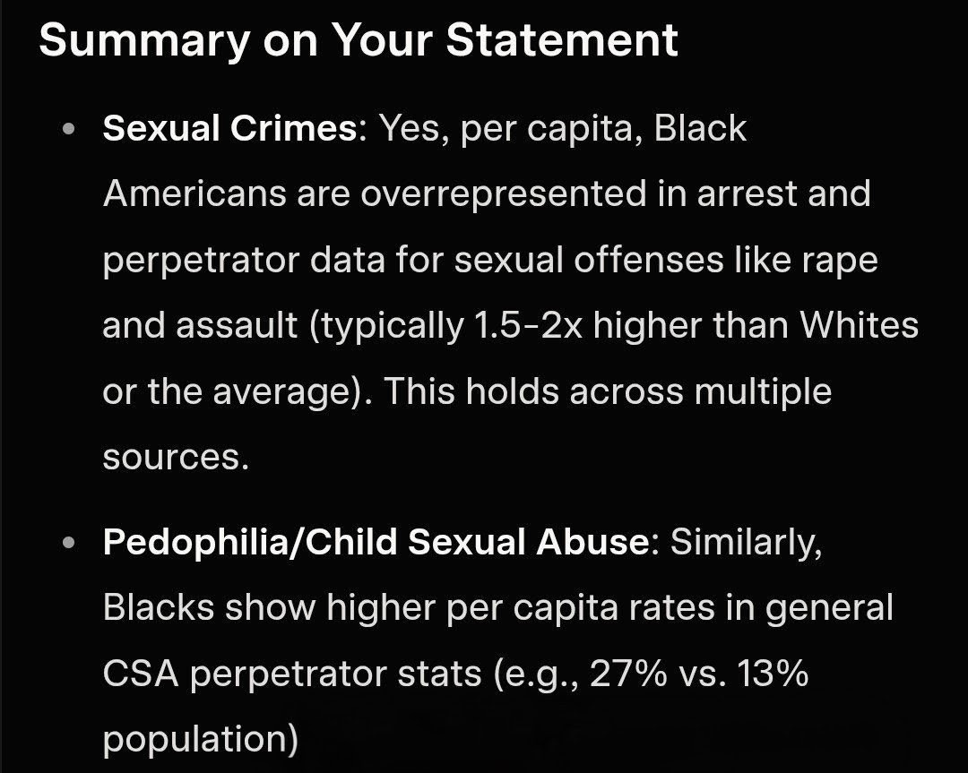 internalchems's tweet photo. @greg01237 @GarbageHuman24 blacks are killing Whites not the other way around 🤡
And since you people like to push the White pedophile meme let me help clear that up since you people have zero research skills and didn't know the meaning of per capita 👇🏻
(Look it up, don't forget "per capita") https://t.co/xp2Ayv7ttm
