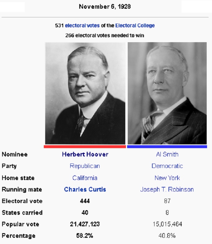 Potus_Geeks's tweet photo. #PotusGeeks looks at the Presidential election of 1928 and how anti-Catholicism was used against one of the presidential candidates even though the other candidate claimed he had nothing to do with it. https://t.co/pAybjY25kr https://t.co/CYikokFQr3
