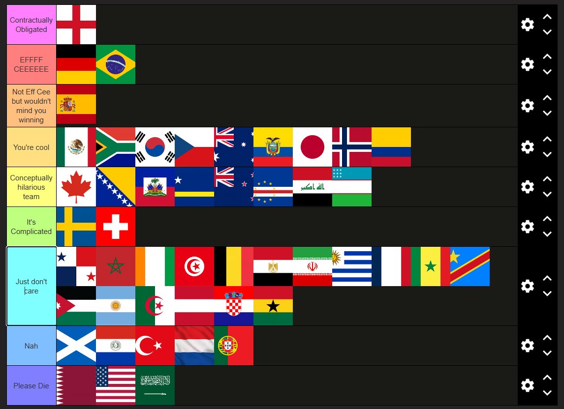 Spenzyme's tweet photo. whatever. go my tierlist https://t.co/hkfXGE2026