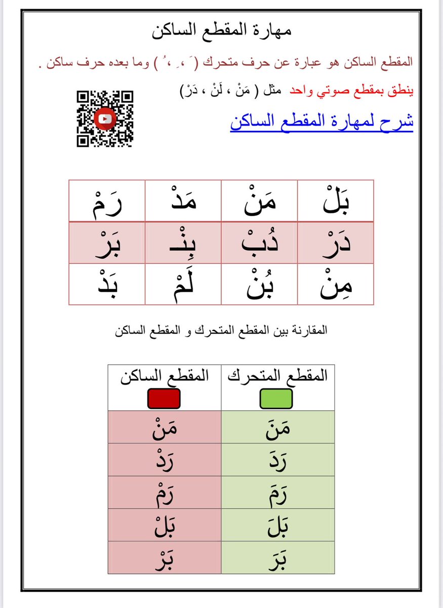 AAltasys's tweet photo. تعليم السكون 
من أصعب المهارات القرائية 
ولذلك تاخذ وقت طويل من المعلم لكي يتقنها الطالب https://t.co/svxSVjcize