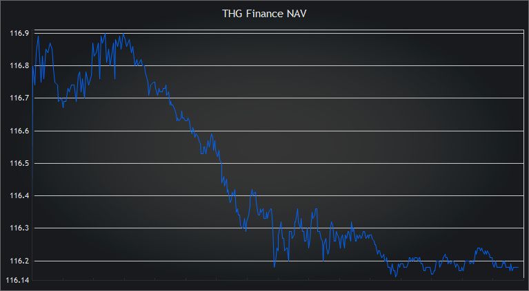 THGFinance's tweet photo. 4 positions en hausse, 2 inchangées, 13 en baisse. Cloture à -0.19%. #THGF https://t.co/Q264ML9BJi