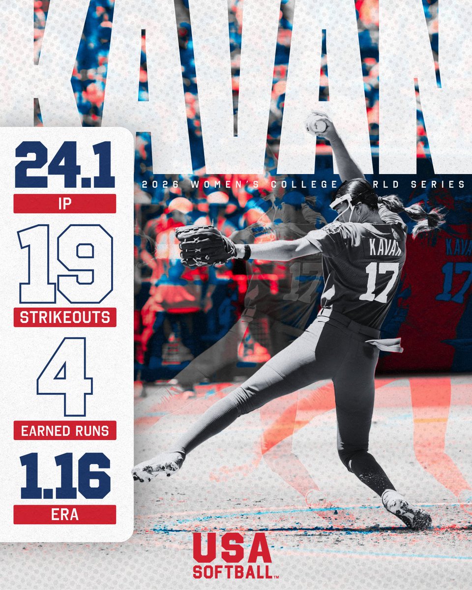 USASoftballWNT's tweet photo. 📊 𝐁𝐘 𝐓𝐇𝐄 𝐍𝐔𝐌𝐁𝐄𝐑𝐒: Team USA heading into the #WCWS 𝗖𝗵𝗮𝗺𝗽𝗶𝗼𝗻𝘀𝗵𝗶𝗽 𝗦𝗲𝗿𝗶𝗲𝘀! 🇺🇸

@NCAASoftball x #RedWhiteAndCollege https://t.co/ryTAutBlSB