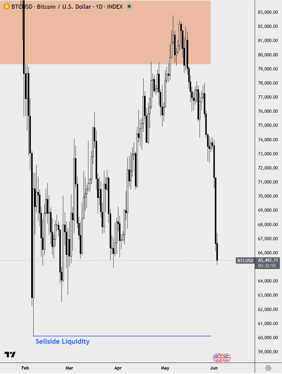 tradertheory's tweet photo. Bitcoin to 60k or I'm gay. https://t.co/OEiRdSeldI