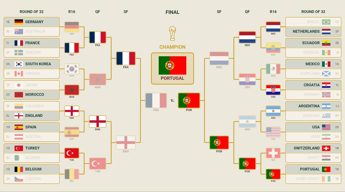 Noobmasta42o's tweet photo. My bold but very plausible 2026 world cup prediction: https://t.co/uTKbBkBsZm