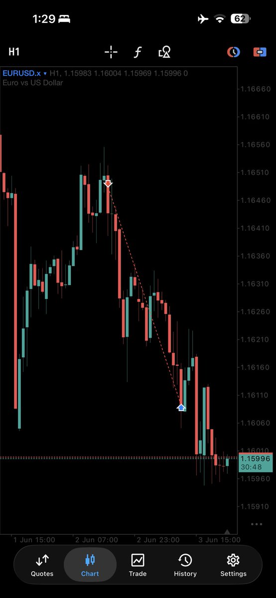 masoodkhan02's tweet photo. Aint nothing like CRT
@Romeotpt 👑

#crt #eurusd #trading https://t.co/Q8sPRrTgTw