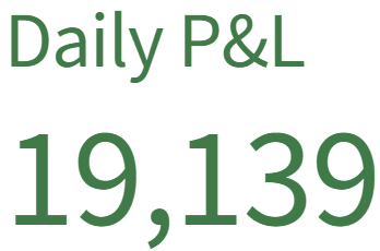 2eztradez's tweet photo. $19,139 to end this day 

$SPY PUTS +200%
$META CALLS +100%
$AMD PUTS +30%

Every trade was called out live

I'm glad to see that many people made a bag with me https://t.co/bXbfAypvBu