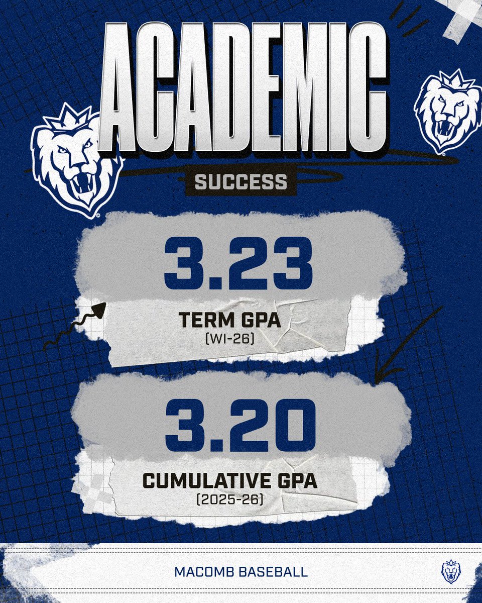 MacombBaseball's tweet photo. Proud of this group! Dedicated on and off the field! Highest Team GPA in the department this year! 📚🎓 https://t.co/xvKDJGV0iJ