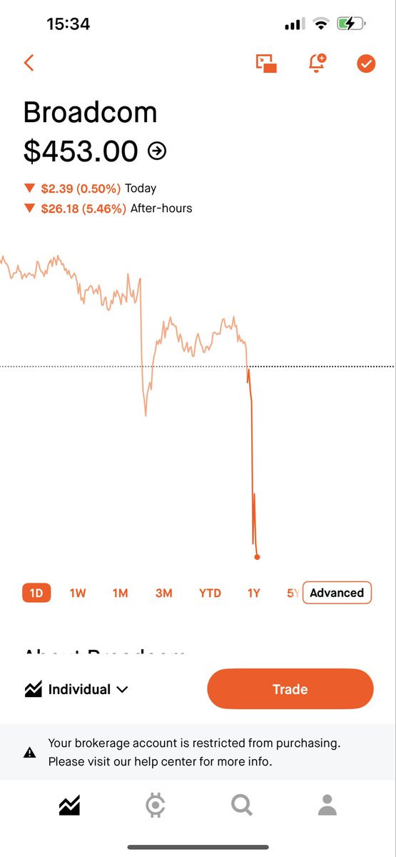 TigerTrades11's tweet photo. I’ll let you know what I took tomorrow 
Did I just blew my account or double it😏 $AVGO $QQQ $NVDA $SPY #stock #fypシ゚viral #fypシ゚ https://t.co/105auhT3dq