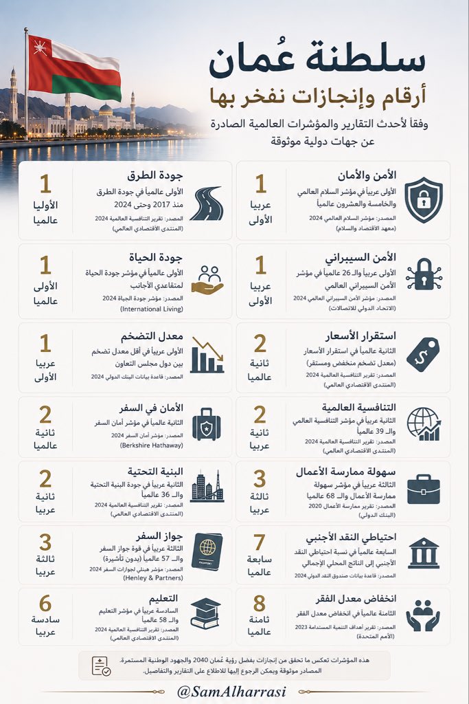 SamAlharrasi's tweet photo. @banderalkhllaki https://t.co/9GowiYenDB