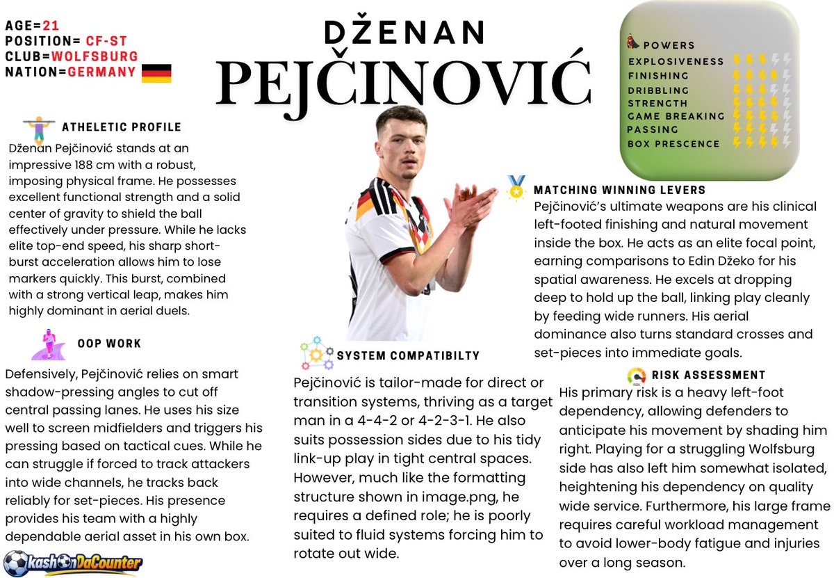 kashONdaCounter's tweet photo. Player spotlight💡

Dženan #Pejčinović | Emerging as a clinical offensive standout despite playing in a struggling side, this forward excels at converting high probability chances inside the box with his devastating left foot. His imposing 188 cm frame gives him an elite aerial presence, making him an ideal target man capable of robust hold-up play and dominating central defenders on the end of crosses.  

While he lacks elite top end speed over vast distances, his sharp short-burst acceleration allows him to react instantly to loose markers in tight spaces. 

Combined with highly mature spatial awareness, this quick burst makes him a constant threat to drop deep, link play, or anchor the attack.