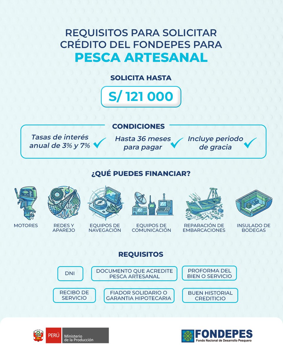 FONDEPES's tweet photo. 🐟⚓ Impulsa tu actividad con el crédito FONDEPES para pesca artesanal.

✅ Solicita hasta S/ 121 000
✅ Tasas de 3% y 7% anual
✅ Hasta 36 meses para pagar

📲  Conoce más aquí: https://t.co/lm0TzdK9up

#FONDEPES
#PRODUCE #NotaDePrensa #PescaArtesanal #Créditos https://t.co/5N4S3izU5e