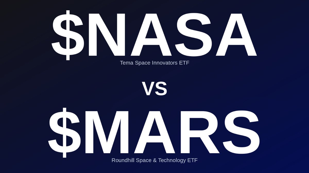TheETFTracker's tweet photo. $NASA vs $MARS

Both are actively managed space economy ETFs launched in early 2026, but they are not the same fund.

$NASA Tema Space Innovators ETF

Launch: March 30, 2026
Total Assets: $2.52B
Expense Ratio: 0.87%
Since Inception Return: +69.33%🟢
Distribution Frequency: Annual

Top Holdings:
🥇 Rocket Lab $RKLB 10.12%
🥈 MDA Space $MDA 6.76%
🥉 AST SpaceMobile $ASTS 6.71%

$MARS Roundhill Space & Technology ETF

Launch: March 5, 2026
Total Assets: $110.04M
Expense Ratio: 0.75%
Since Inception Return: -0.08%🔴
Distribution Frequency: Annual

Top Holdings:
🥇 Rocket Lab $RKLB 13.32%
🥈 AST SpaceMobile $ASTS 10.03%
🥉 EchoStar $SATS 7.55%

Both funds launched within weeks of each other and share similar core holdings. NASA is significantly larger and includes a SpaceX pre-IPO position through an SPV. MARS carries a lower expense ratio and is more concentrated at 29 holdings vs NASA's broader portfolio.

Disclosure: @TemaETFs is a WOLF Financial partner. This is for informational purposes only, not financial advice.
