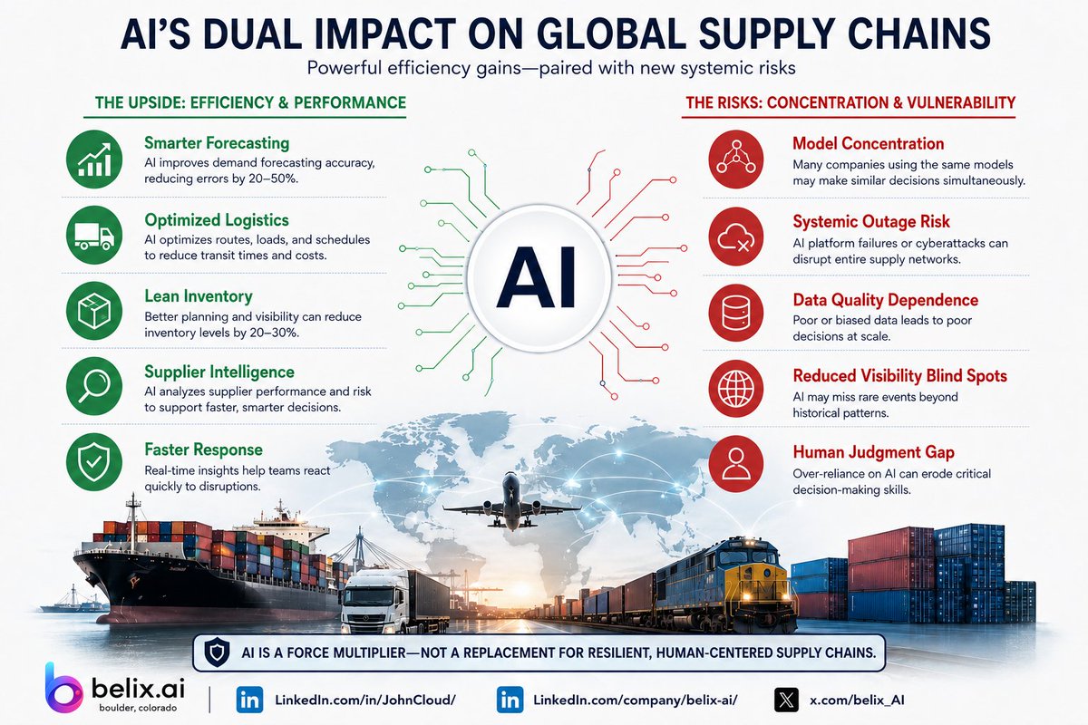 belix.ai - AI & Automation tweet media