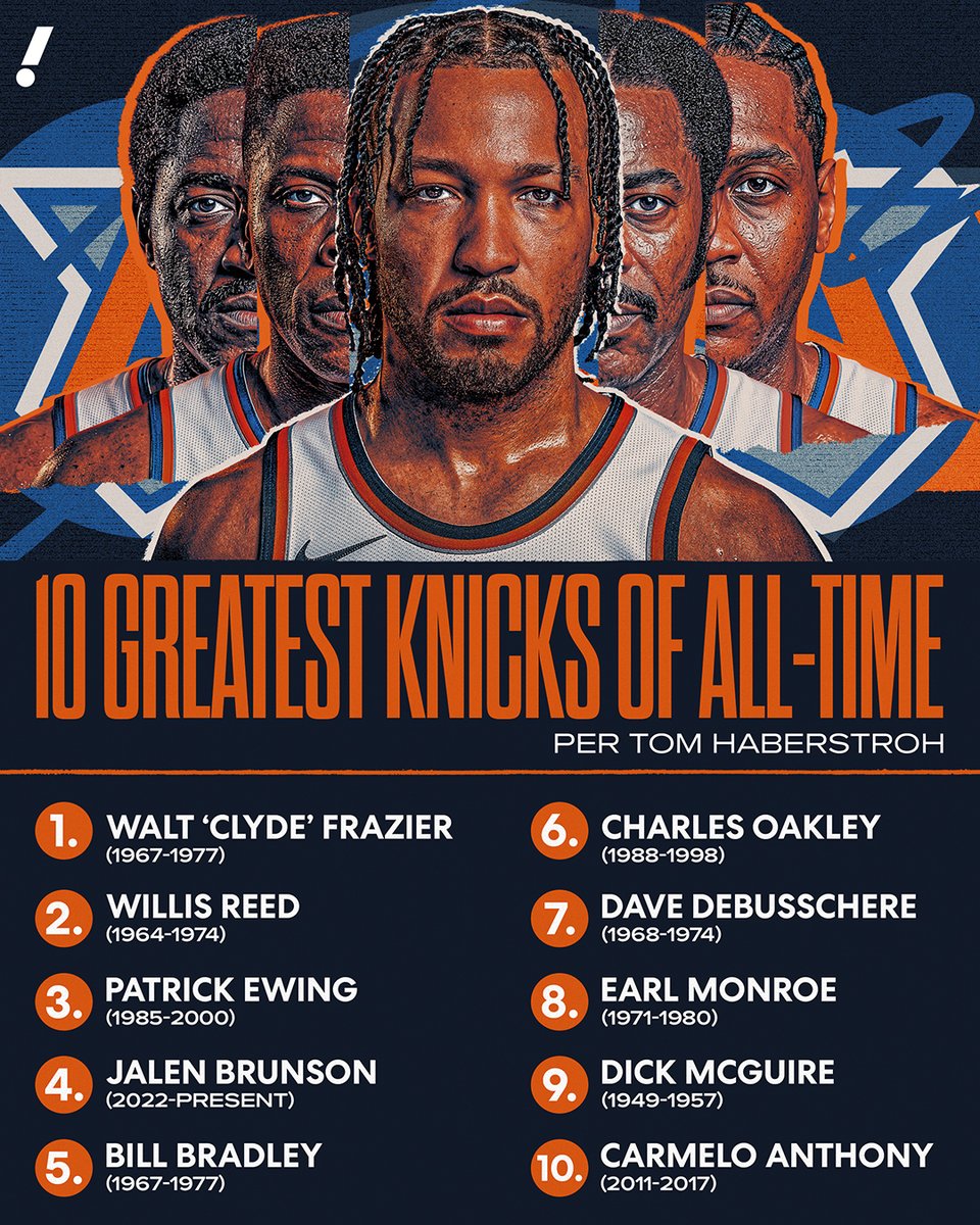 YahooSports's tweet photo. How far up the list would Jalen Brunson move if the Knicks won the title this year? 👀 https://t.co/BCNisv3Des
