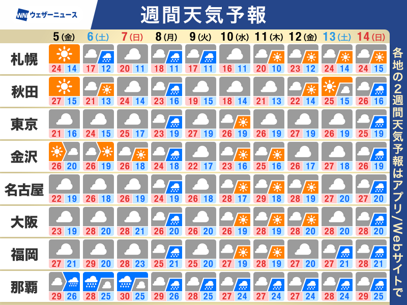ウェザーニュース tweet media