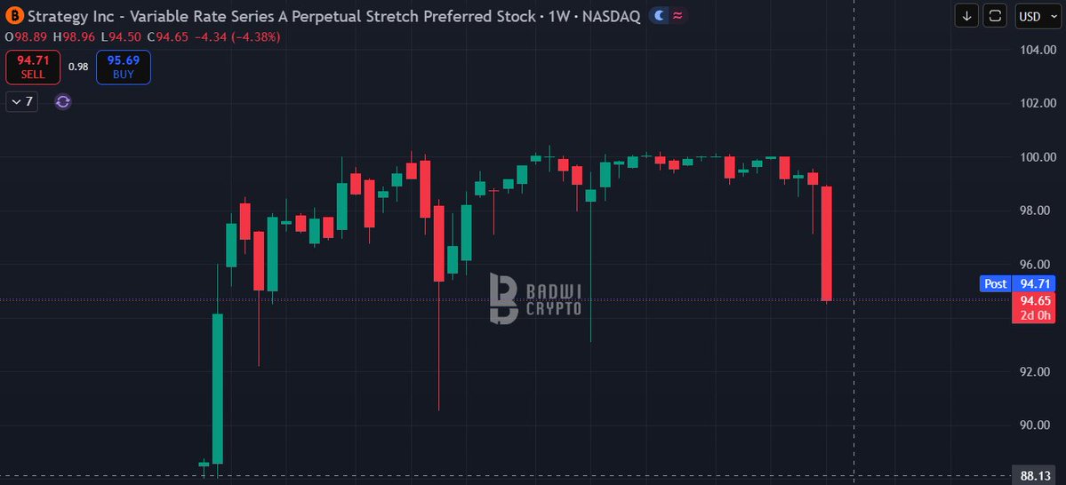 BadwiCrypto's tweet photo. 🚨 هل بدأت آلة شراء البيتكوين الخاصة بـ "سايلور" تواجه أول اختبار حقيقي؟ 🚨

القصة كلها تدور حول سهم $STRC ومستوى الـ100 دولار.

طالما السهم يتداول فوق 100$، تستطيع الشركة إصدار أسهم جديدة وجمع مليارات الدولارات لشراء المزيد من #بيتكوين. لكن عندما ينخفض دون هذا المستوى، تصبح عملية جمع السيولة أصعب بكثير، ويتعطل أحد أهم محركات الشراء. 📉

المشكلة أن الشركة وعدت المستثمرين بعائد سنوي مرتفع يصل إلى 11.5% يُدفع شهرياً، ما خلق التزامات ضخمة تُقدّر بحوالي 1.7 مليار دولار سنوياً.

والآن، مع هبوط $STRC إلى 94$، بدأت تظهر أولى الشقوق في النموذج. فبحسب التقارير، اضطرت الشركة إلى بيع 32 بيتكوين للمساعدة في الوفاء بالتزاماتها النقدية، وهو ما يتعارض مع فلسفة "لا تبيع أبداً" التي اشتهرت بها.

⚠️ النقطة الأهم:

هذا النموذج يعتمد بشكل كبير على استمرار قوة البيتكوين وارتفاعه. إذا دخل السوق في هبوط طويل، فقد تواجه الشركة ضغوطاً متزايدة لتوفير السيولة وسداد التزاماتها، ما قد يدفعها لبيع المزيد من الأصول.

حتى الآن لا يوجد خطر مباشر، لكن ما يحدث يعتبر اختباراً حقيقياً لقدرة هذا النموذج على الصمود في ظروف سوق صعبة.

هل نحن أمام مجرد مطب مؤقت... أم بداية أول تحدٍ حقيقي لاستراتيجية سايلور؟ 🤔

#Bitcoin #BTC #البيتكوين #العملات_الرقمية $STRC $BTC